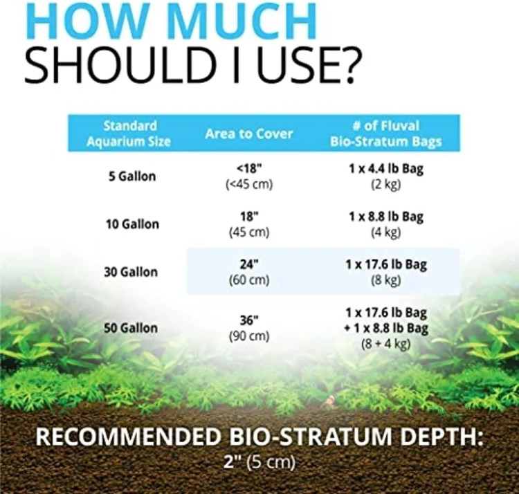 خاک بستر اکواریوم گیاهی و میگو Bio stratum